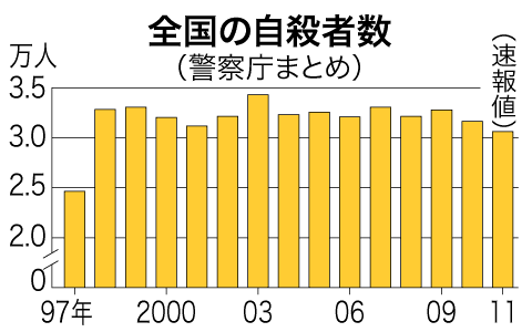 �S���̎��E�Ґ�